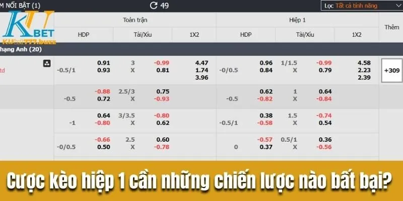 Hướng dẫn đặt cược kèo hiệp 1 từ A đến Z dễ hiểu nhất Cược kèo hiệp 1 cần những chiến lược nào bất bại?