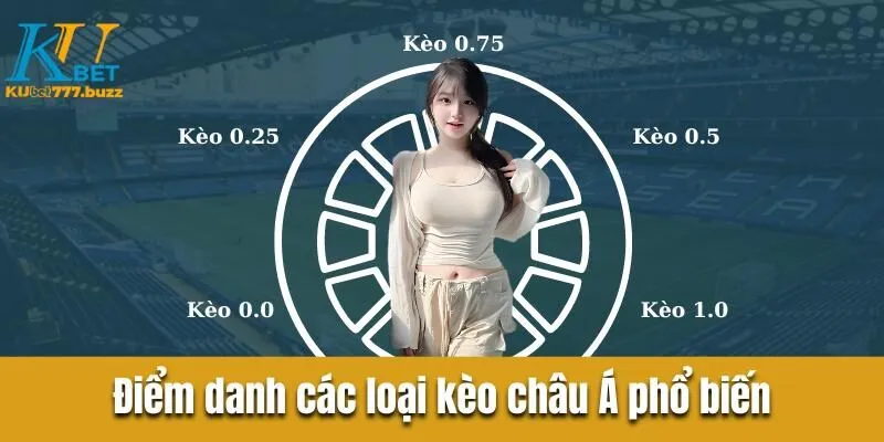 Tổng quan về kèo châu Á dễ hiểu từ chuyên gia Kubet777 Điểm danh các loại kèo châu Á phổ biến trong năm 2024